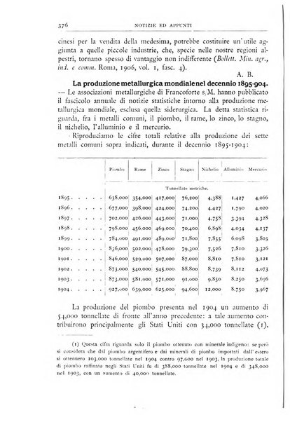 Bollettino della Società geografica italiana