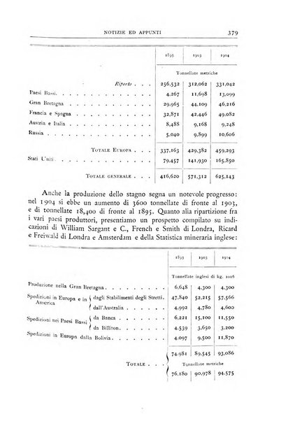 Bollettino della Società geografica italiana