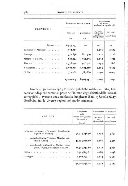 Bollettino della Società geografica italiana