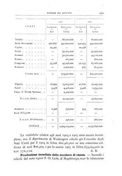 Bollettino della Società geografica italiana