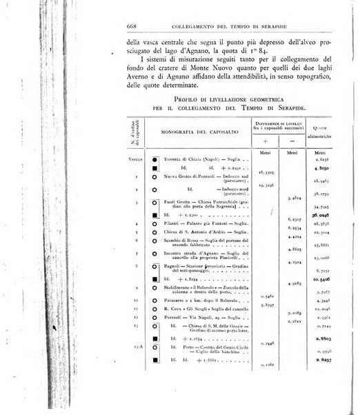 Bollettino della Società geografica italiana