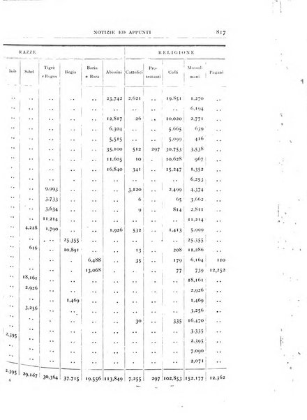 Bollettino della Società geografica italiana