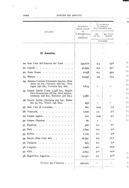 Bollettino della Società geografica italiana