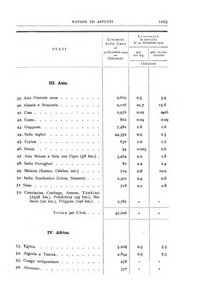 Bollettino della Società geografica italiana