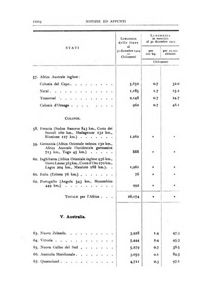 Bollettino della Società geografica italiana