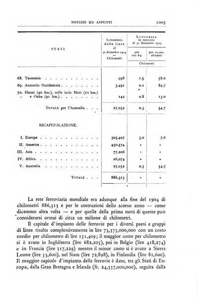 Bollettino della Società geografica italiana