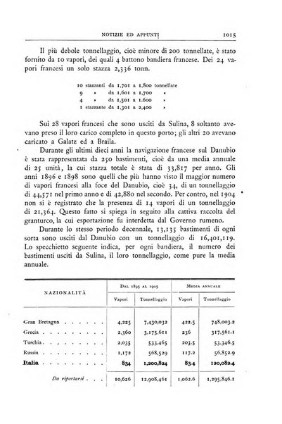 Bollettino della Società geografica italiana