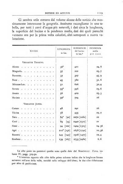 Bollettino della Società geografica italiana