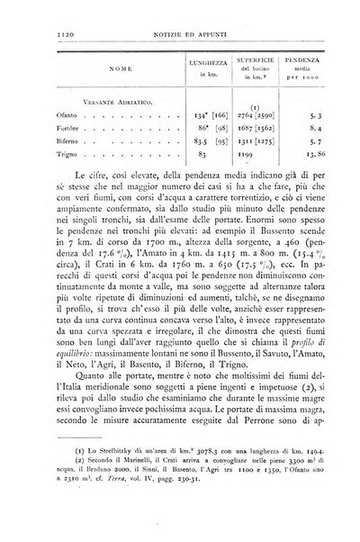 Bollettino della Società geografica italiana