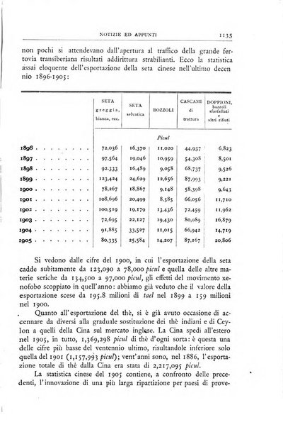 Bollettino della Società geografica italiana