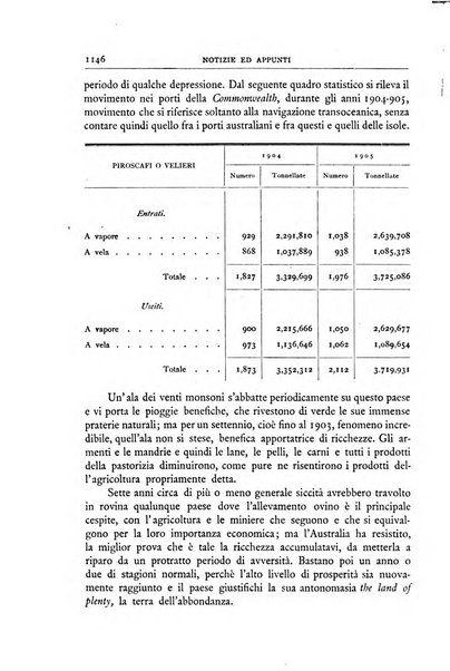 Bollettino della Società geografica italiana