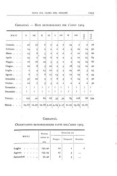 Bollettino della Società geografica italiana