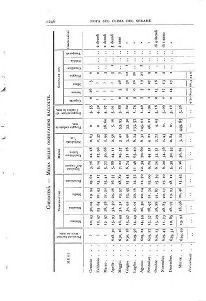 Bollettino della Società geografica italiana