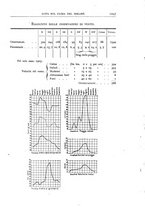 giornale/BVE0536396/1906/unico/00001303