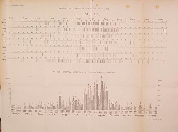 Bollettino della Società geografica italiana