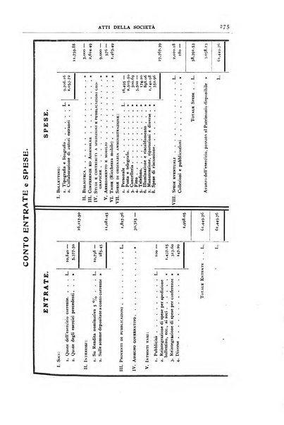 Bollettino della Società geografica italiana