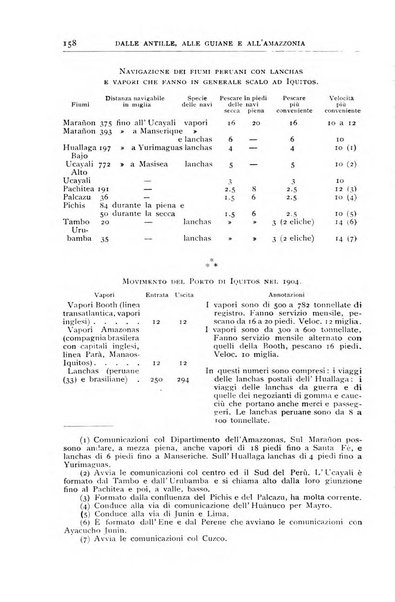 Bollettino della Società geografica italiana