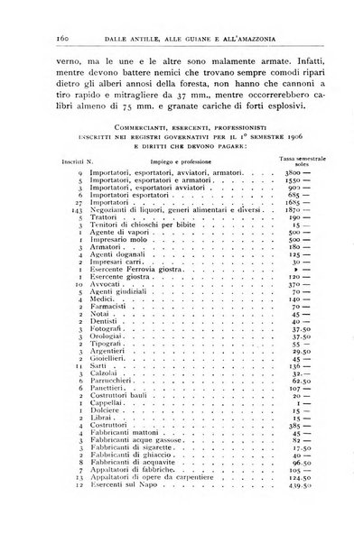 Bollettino della Società geografica italiana