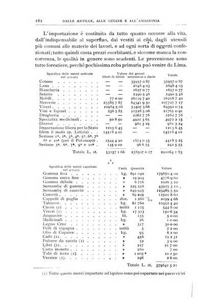 Bollettino della Società geografica italiana