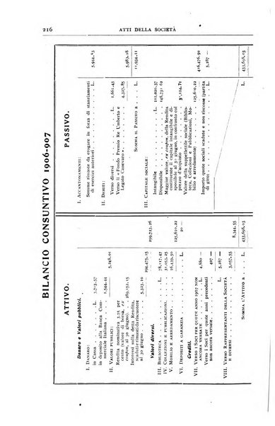 Bollettino della Società geografica italiana