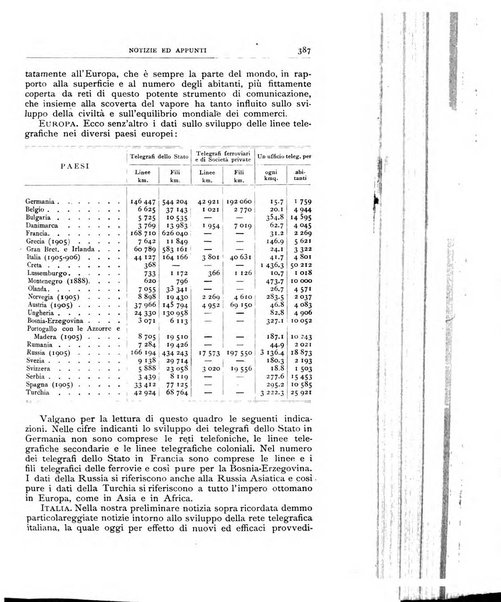 Bollettino della Società geografica italiana