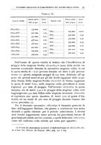 giornale/BVE0536396/1911/unico/00000069