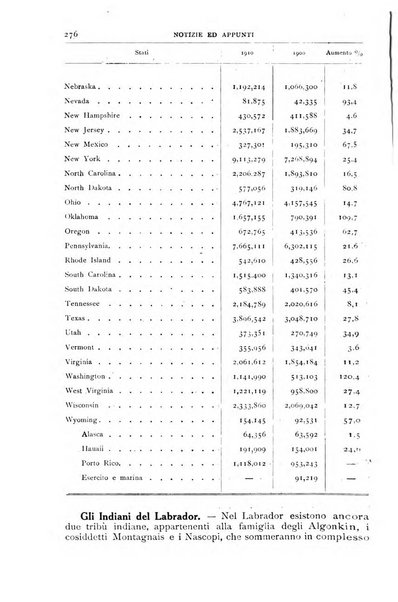 Bollettino della Società geografica italiana