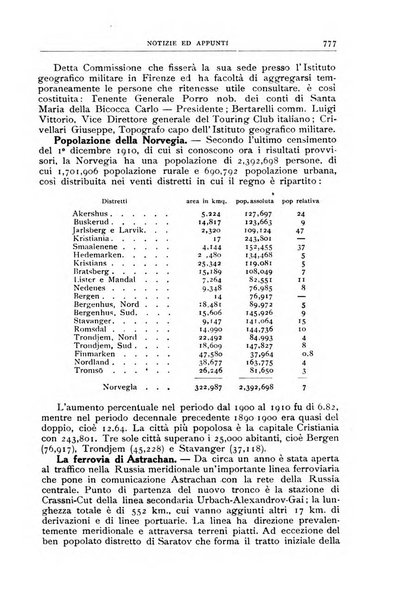 Bollettino della Società geografica italiana