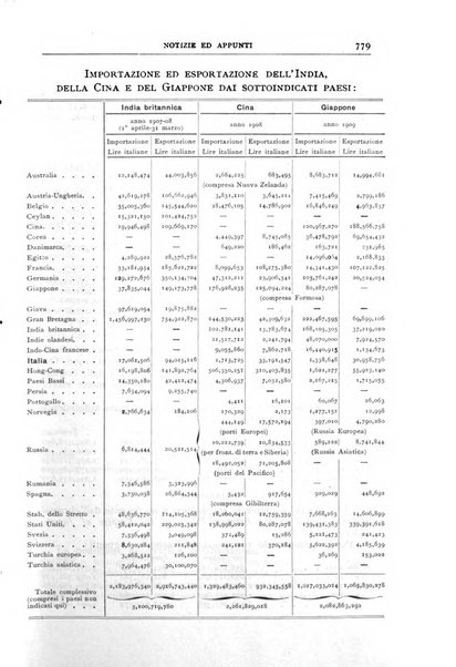 Bollettino della Società geografica italiana