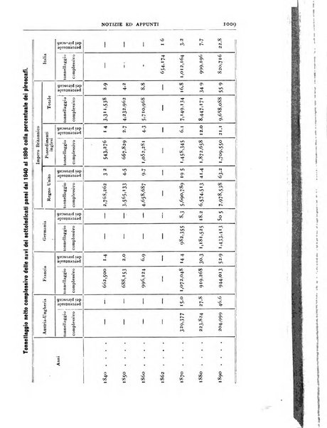 Bollettino della Società geografica italiana