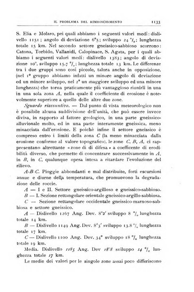 Bollettino della Società geografica italiana