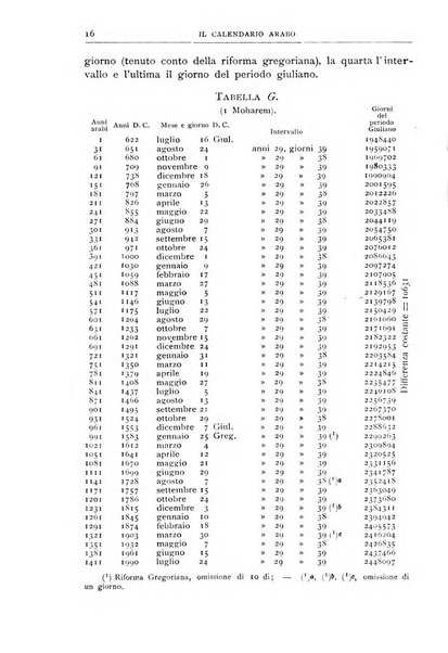 Bollettino della Società geografica italiana