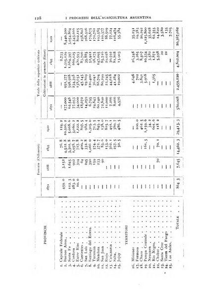 Bollettino della Società geografica italiana