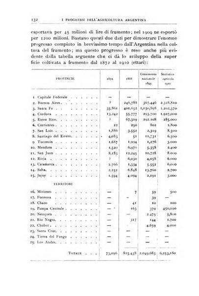 Bollettino della Società geografica italiana