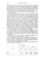 giornale/BVE0536396/1913/unico/00000198