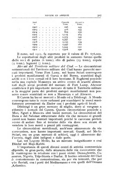 Bollettino della Società geografica italiana