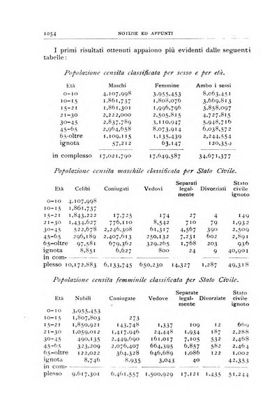 Bollettino della Società geografica italiana