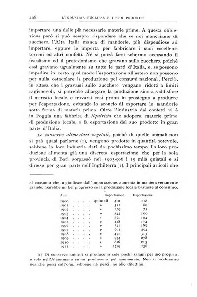 Bollettino della Società geografica italiana