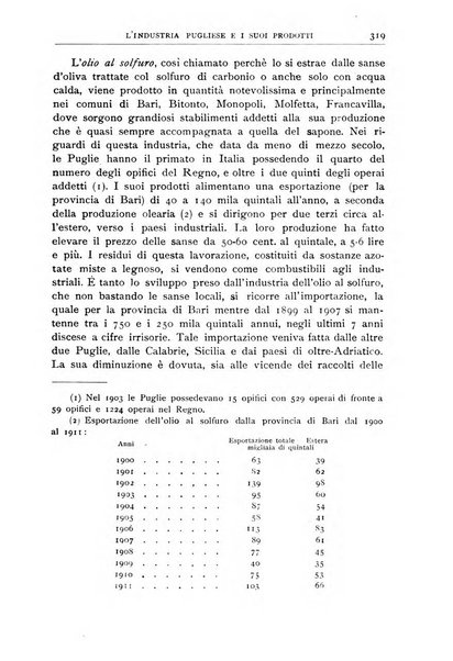 Bollettino della Società geografica italiana