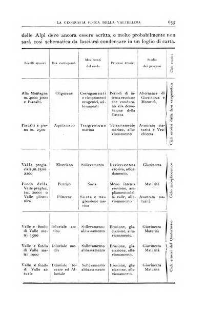 Bollettino della Società geografica italiana