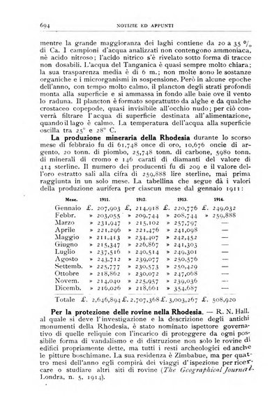 Bollettino della Società geografica italiana