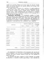 giornale/BVE0536396/1915/V.4.2/00000194