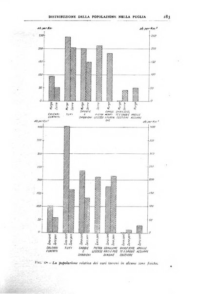 Bollettino della Società geografica italiana