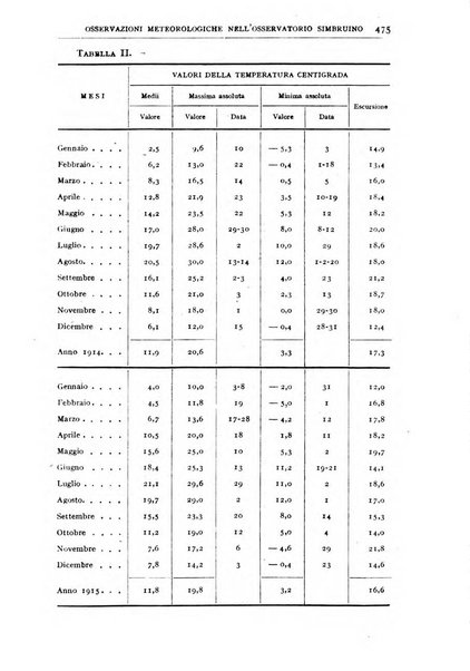 Bollettino della Società geografica italiana