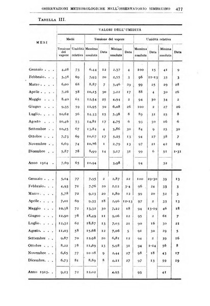 Bollettino della Società geografica italiana