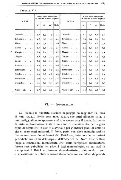 Bollettino della Società geografica italiana