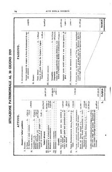 Bollettino della Società geografica italiana