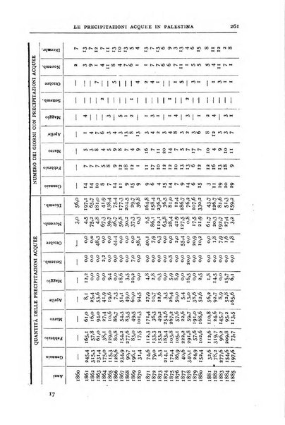 Bollettino della Società geografica italiana