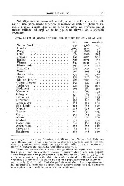 Bollettino della Società geografica italiana