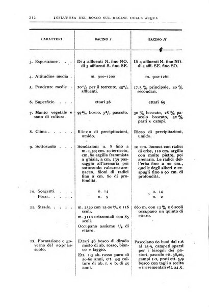 Bollettino della Società geografica italiana